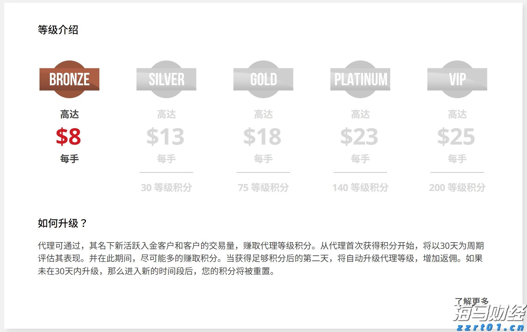 伯克希尔哈撒韦计划出售威瑞信(VRSN.US)部分股份，募资最高12.5亿美元