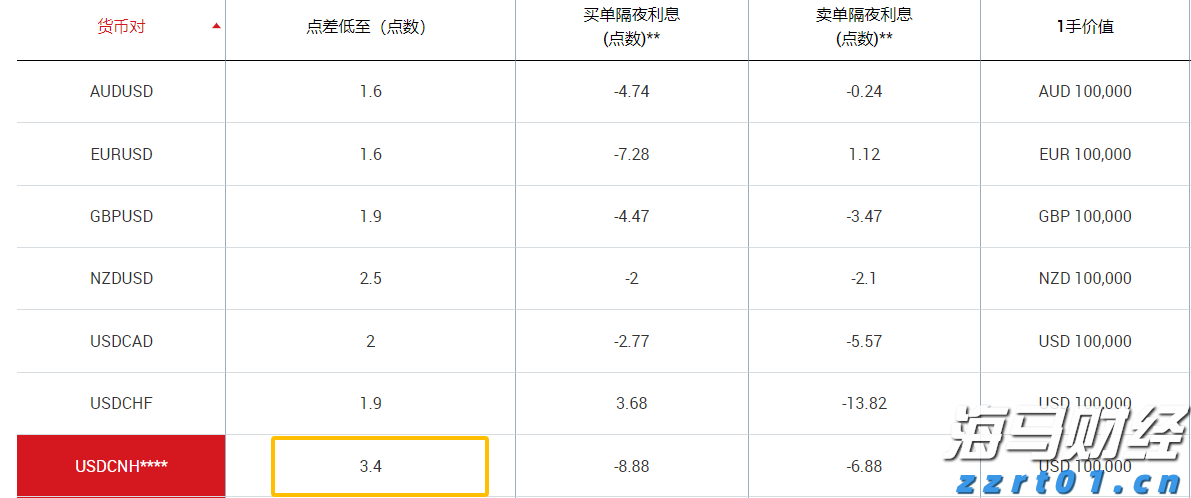硕士、博士超千人，泰康HWP成为人才高地
