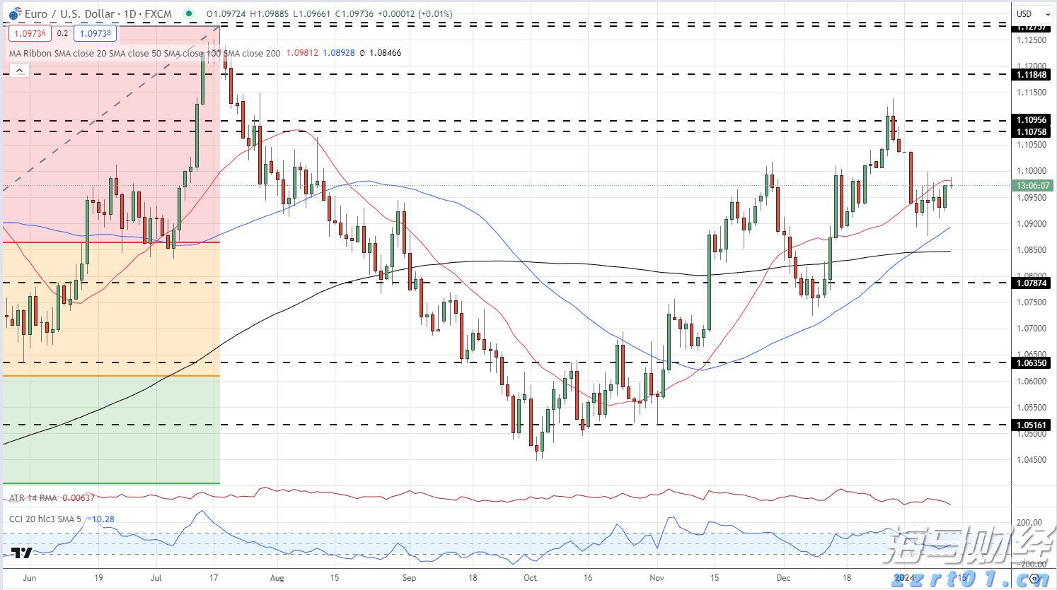 日本订单占比超三成 Rocket Lab(RKLB)成亚太卫星部署关键引擎