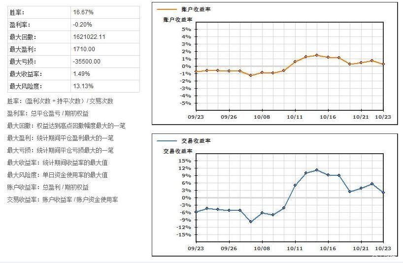 私募巨头KKR(KKR.US)预计收购ST Telemedia全球数据中心