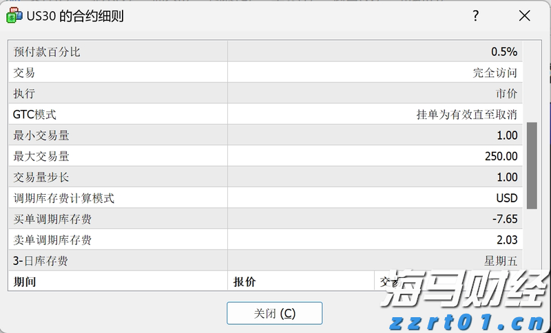 特朗普缩短俄乌停火协议期限，油价短线上涨