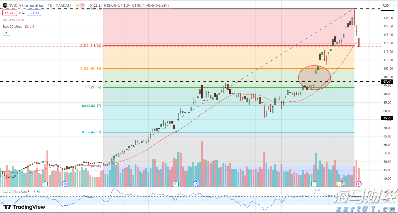 Canalys:2025年第二季度美国智能手机出货量同比增长1%