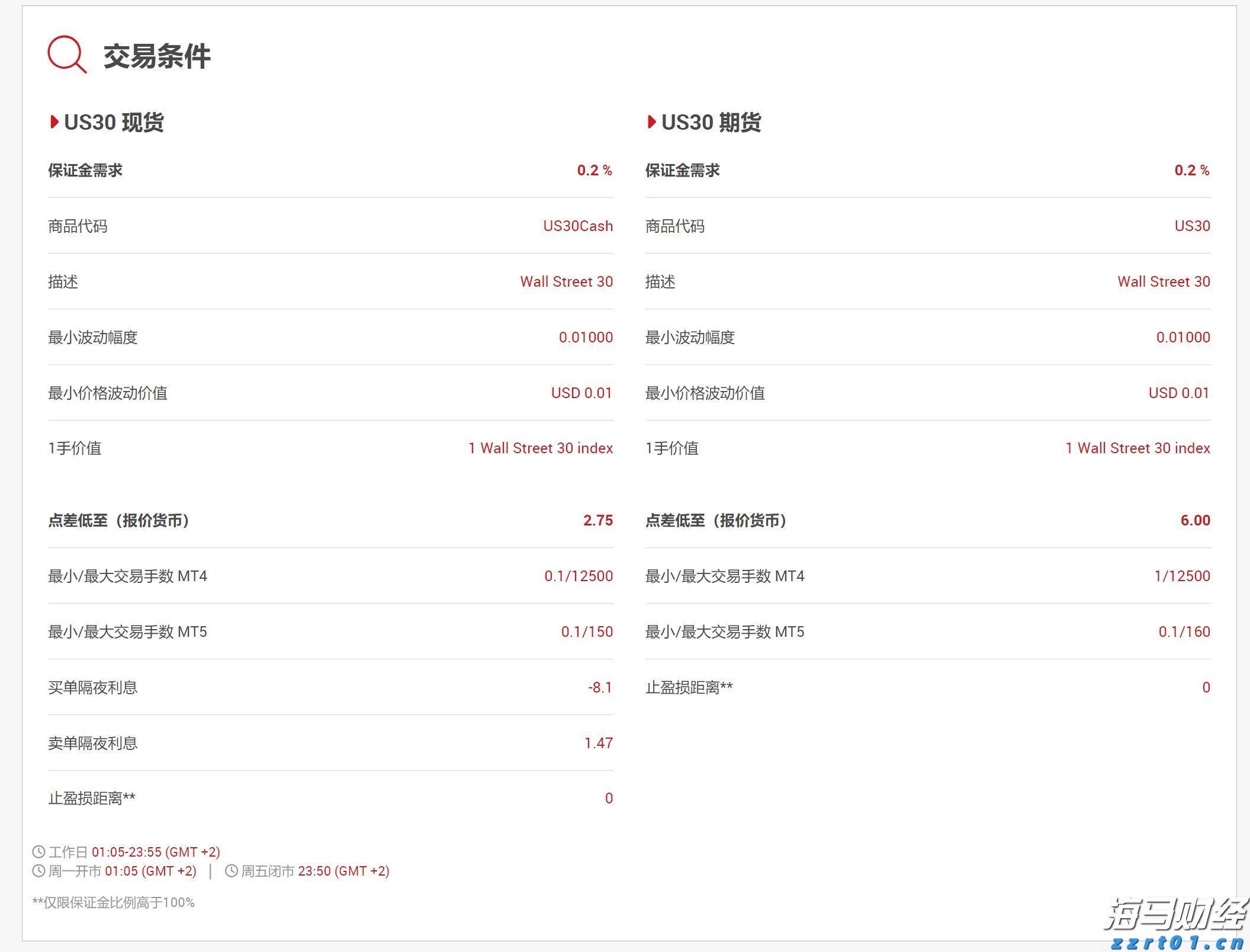 港元拆息普遍下滑 一个有效期一个月的拆息降至1.02143%