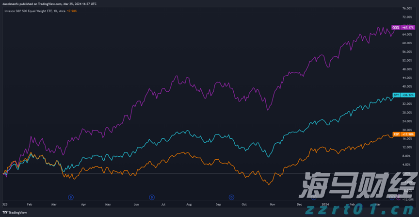 英伟达(NVDA.US)投资助力！云服务商Lambda冲刺IPO前融资 估值或超40亿美元