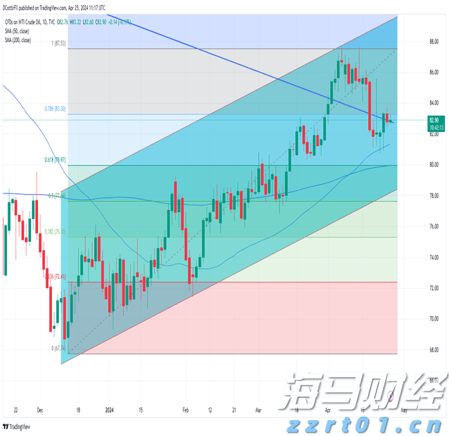 高盛Q2重仓科技股！增持英伟达(NVDA.US)、博通(AVGO.US)，特斯拉(TSLA.US)持仓上涨120%