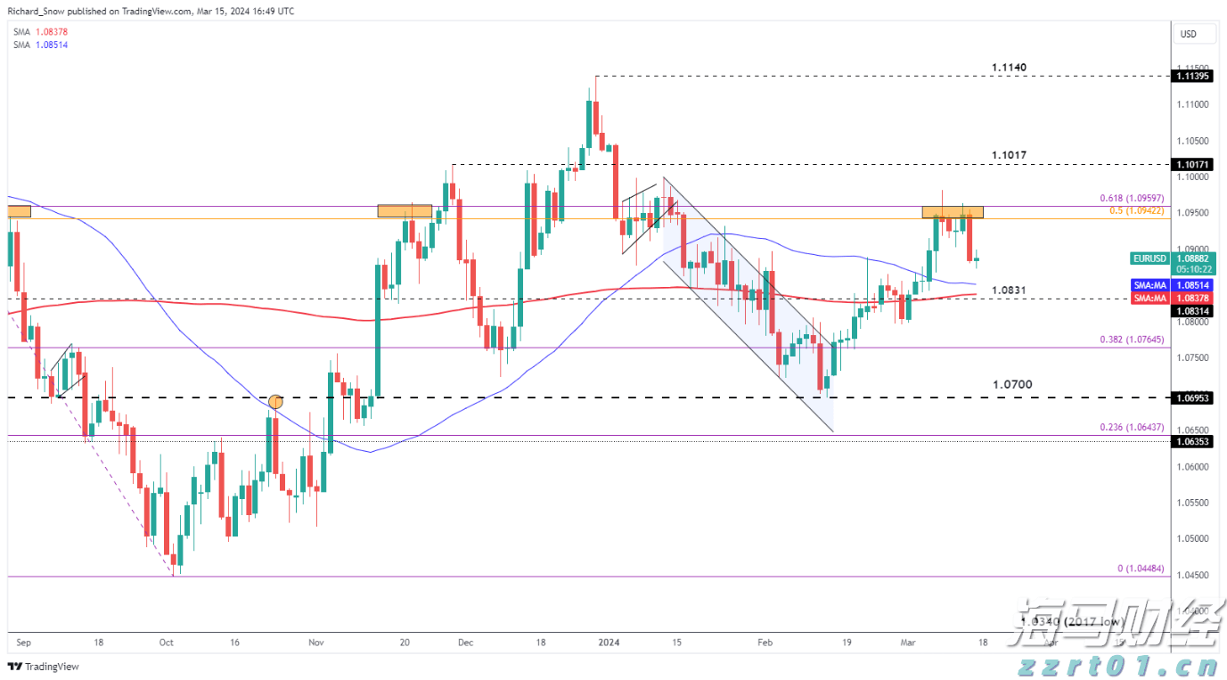 美联储副主席鲍曼表示:支持年内三次降息,可能在9月启动