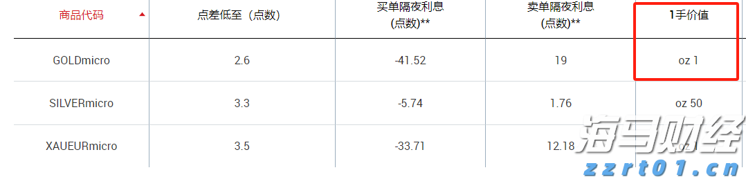 徐闻县南山镇组织水上救援培训