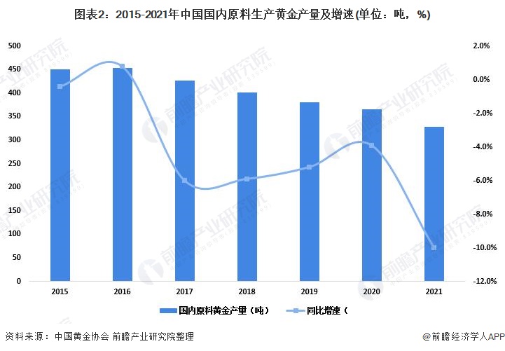 工信部等五部门发布关于推进化工园区高质量发展的通知