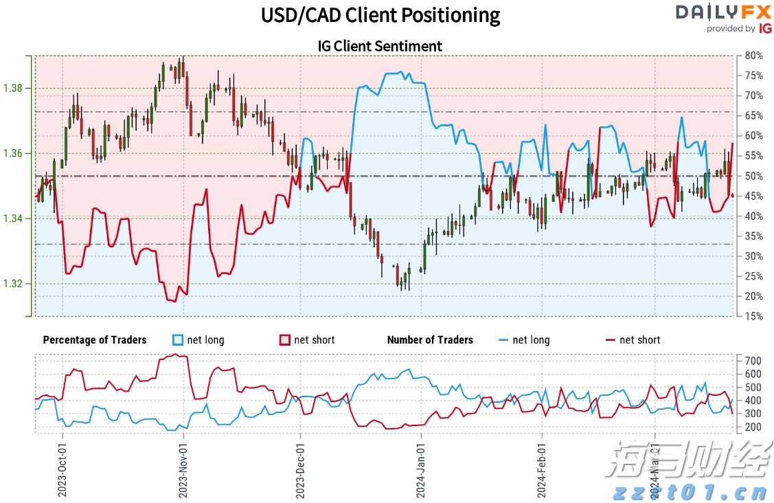 富国银行看好英伟达(NVDA.US)H20芯片需求 支持Q2业绩 上调目标价至220美元