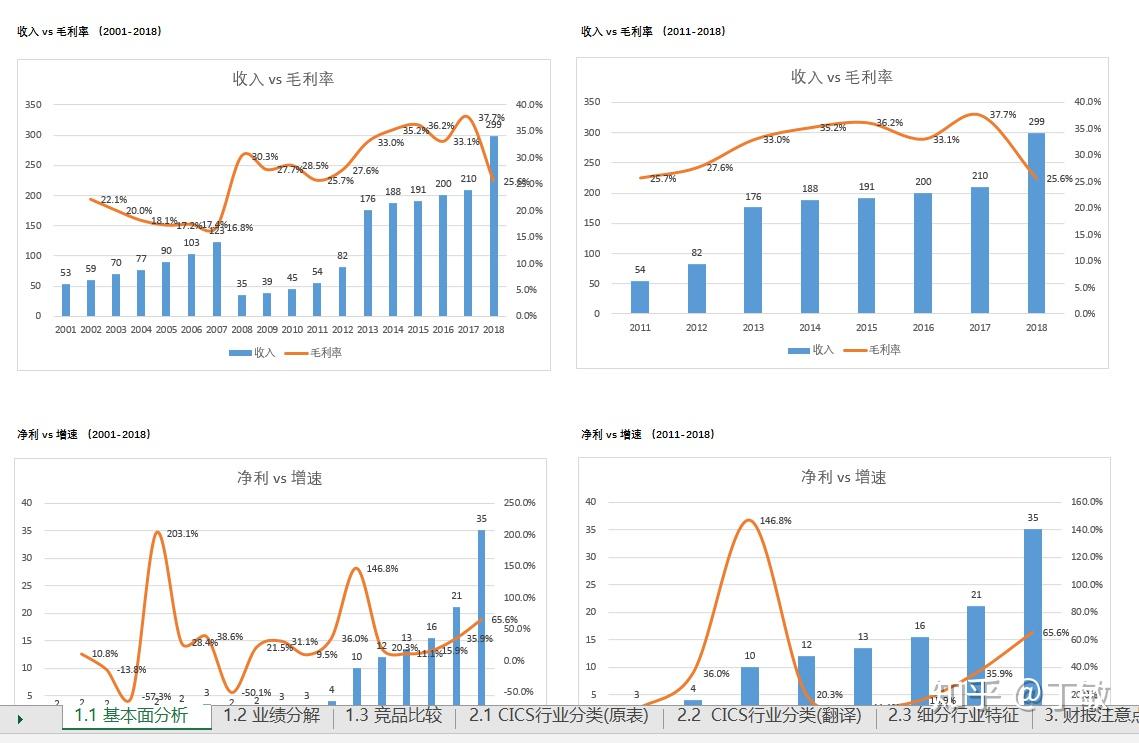 英伟达(NVDA.US)投资助力！云服务商Lambda冲刺IPO前融资 估值或超40亿美元