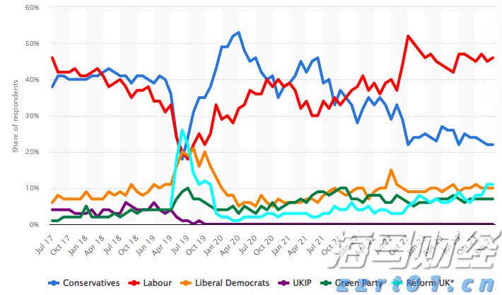 安森美半导体(ON.US)Q2营收超出预期但同比下降15.5% 股价跌近5%