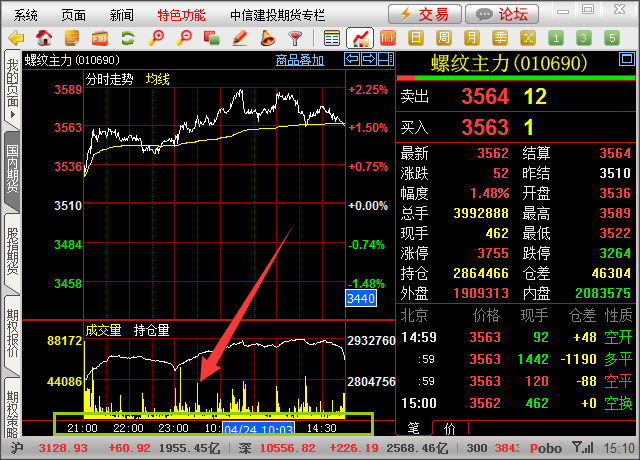港股收盘(08.15) | 恒指收跌0.98% 互联网医疗股逆势走强 银诺医药-B(02591)首挂暴涨200%