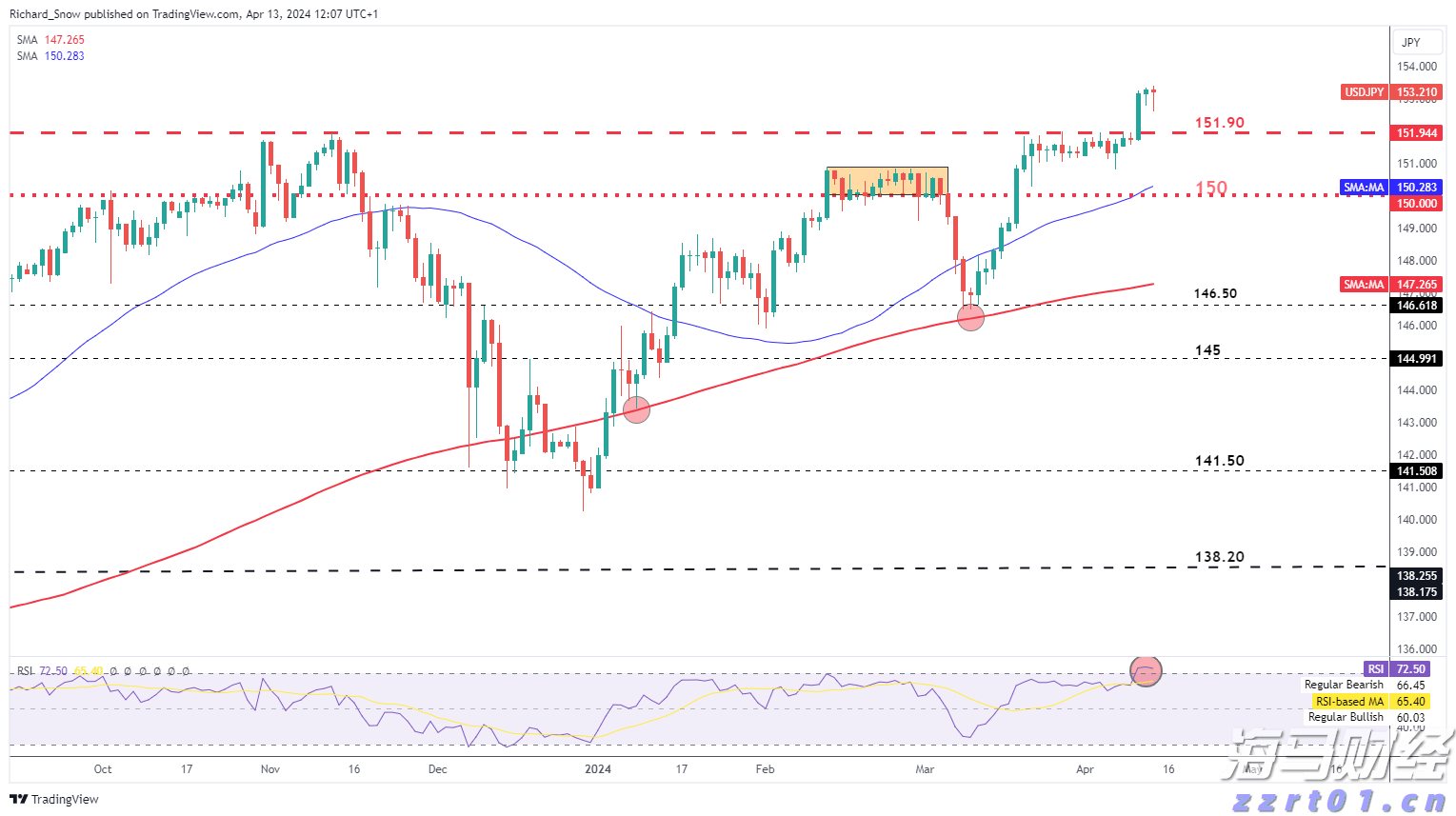 DLocal(DLO.US)股价单日暴涨31%!Q2 EBIT超出预期 汇丰迅速上调评级至“买入”