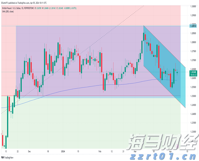 押注大盘+AI龙头!富国银行Q2增持标普500指数ETF(SPY.US)近五成，微软(MSFT.US)稳坐头号重仓