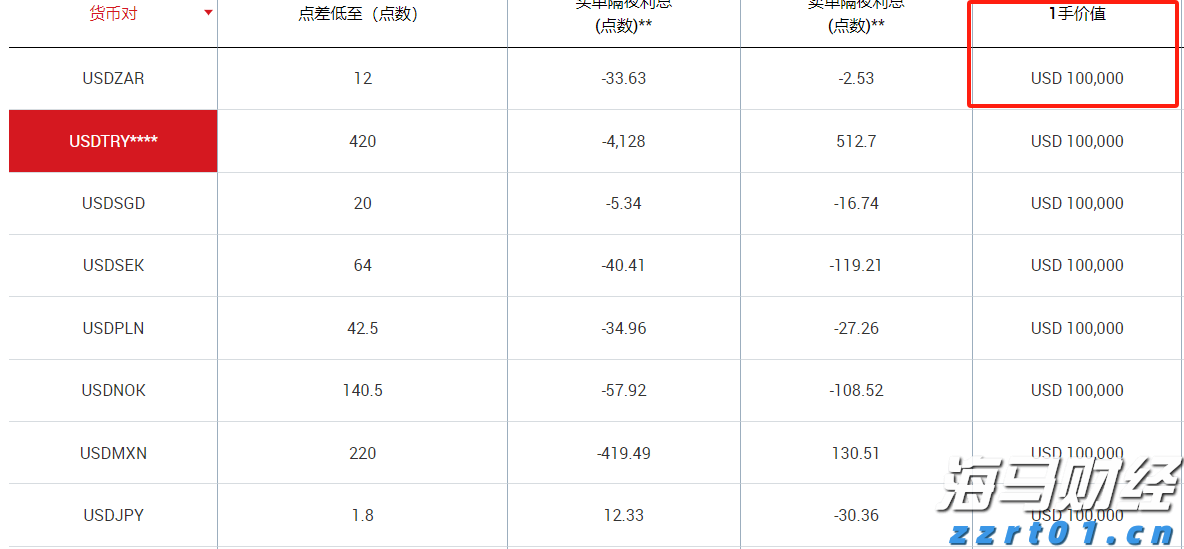 巨鲸Strategy(MSTR.US)再秀财技：9%股息优先股狂揽28亿美元加码比特币
