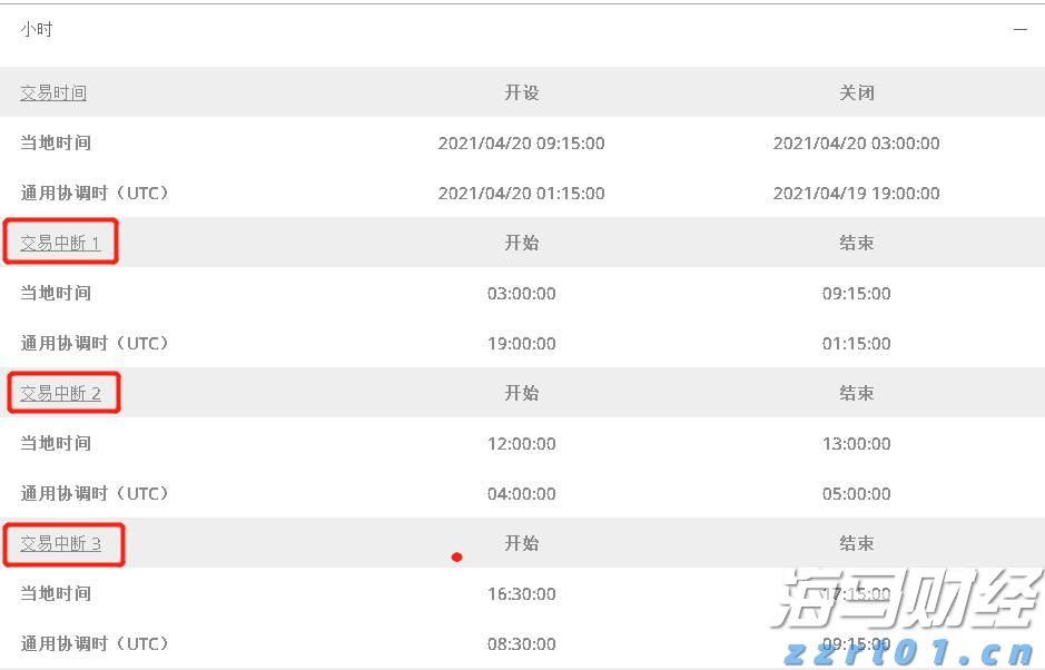 高盛交易员对“4月大反弹”的看法：“喊顶”很难，美股仍将缓慢上涨