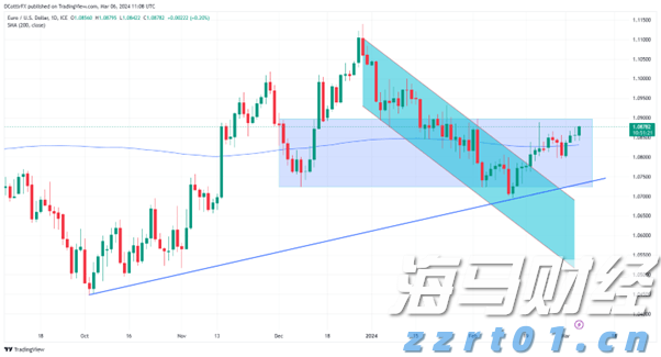 白宫公布美俄会晤特朗普最新行程安排