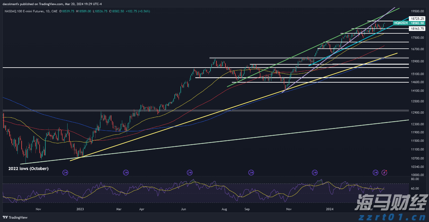 特朗普威胁加征药品关税“最高250%”,短期内或不实施