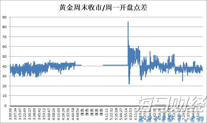 iPhone需求波动显著 瑞银对苹果(AAPL.US)维持“中性”评级