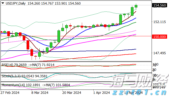 全市高温黄色预警!梅州今明天气炎热,伴有雷雨,局部雨势强烈