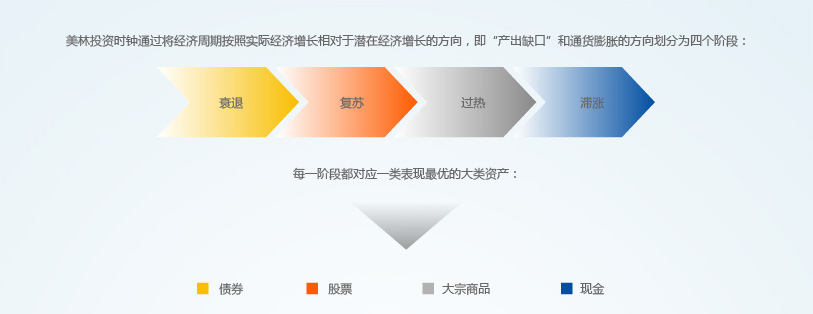 高盛向客户推荐千禧管理公司的股份 投资门槛为100万美元