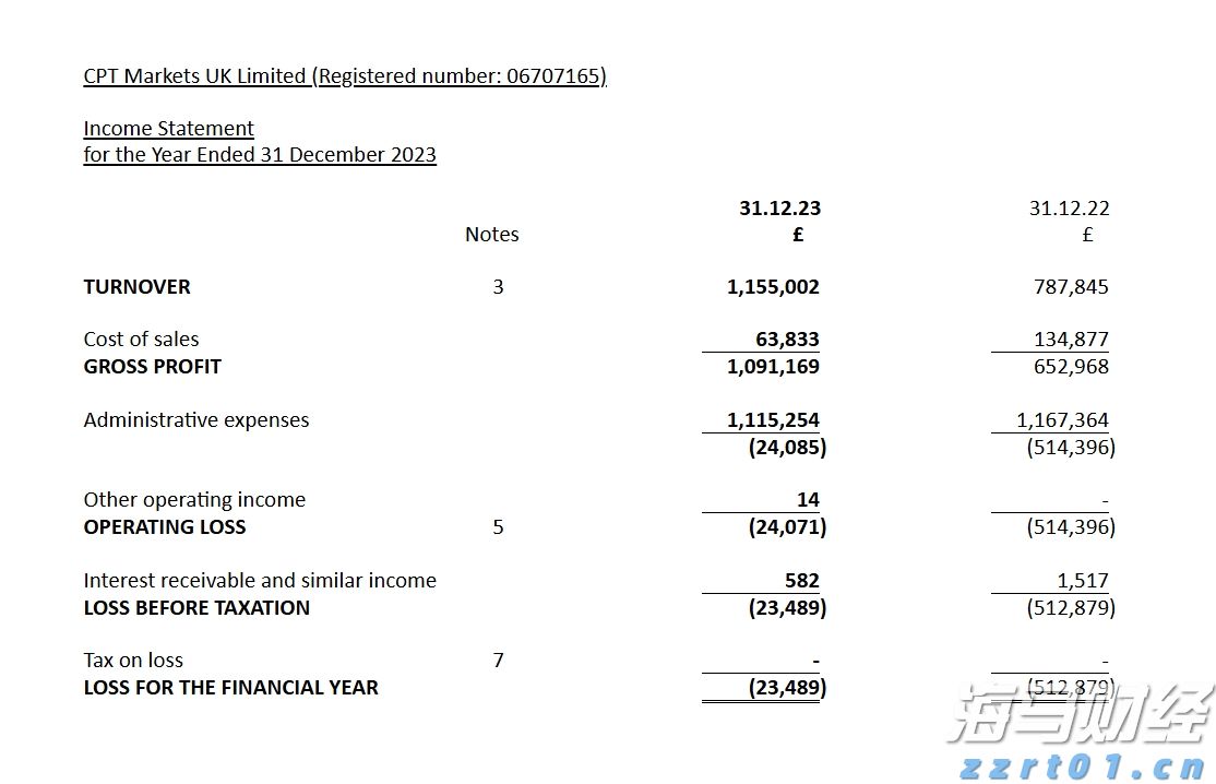 财政部:1-6月国企利润总额21825.3亿元 同比减少3.1%