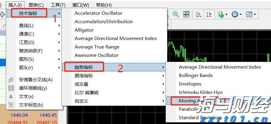 高盛首席策略师发出警告：美国股市可能低估关税影响，建议跨市场投资