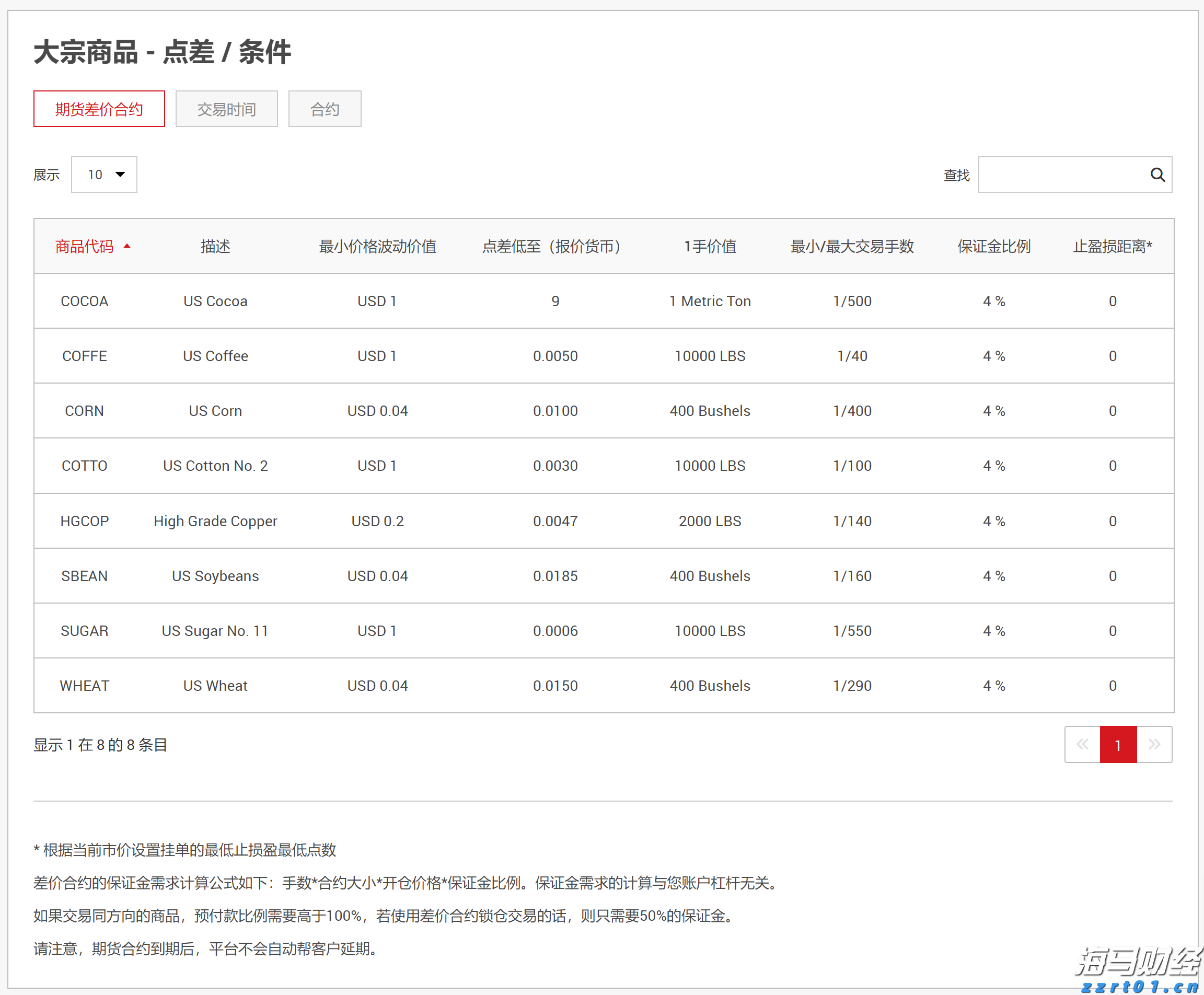 广湛高铁湛江北站电路调试完成