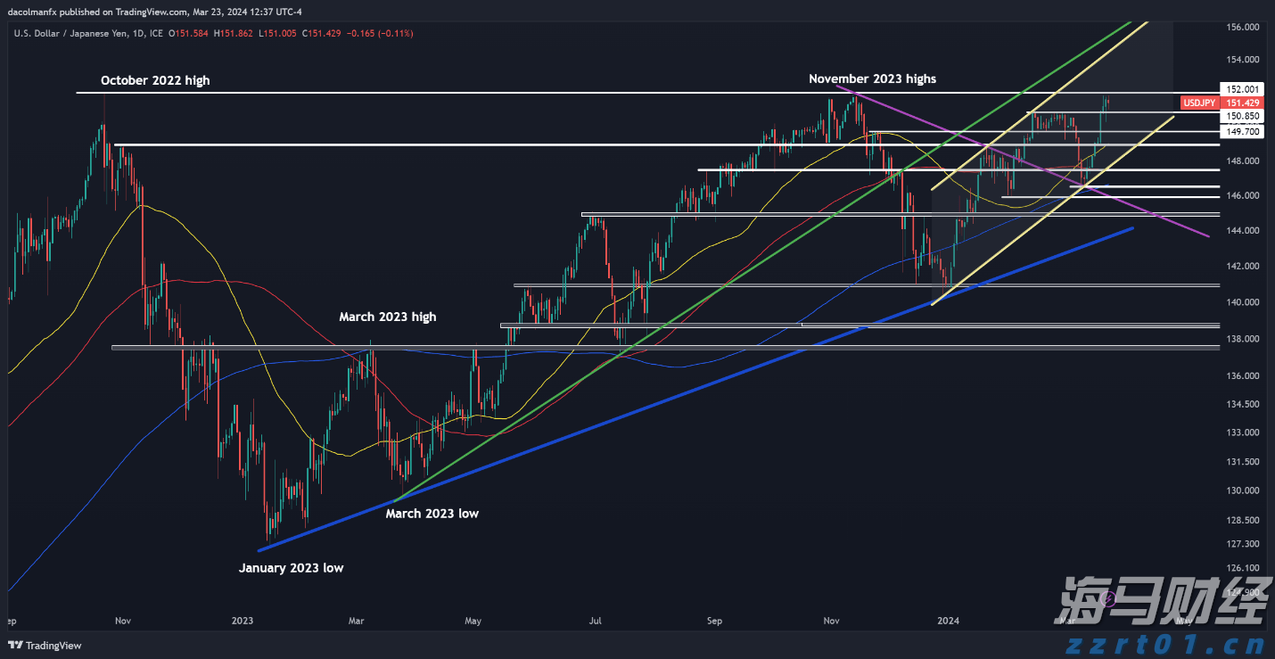 高盛:市场乐观掩盖衰退风险 短期策略及流动性或推动美股持续上涨