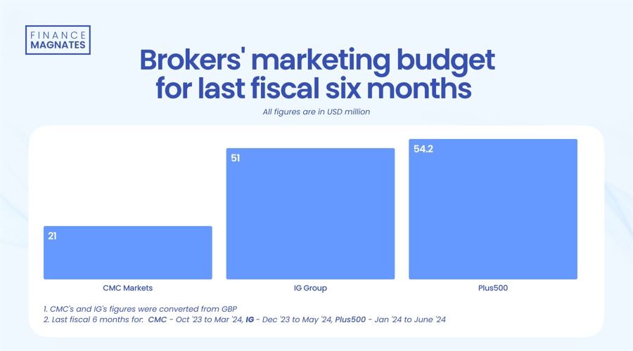 德国市场回暖助力沃达丰(VOD.US) Q1业绩提升