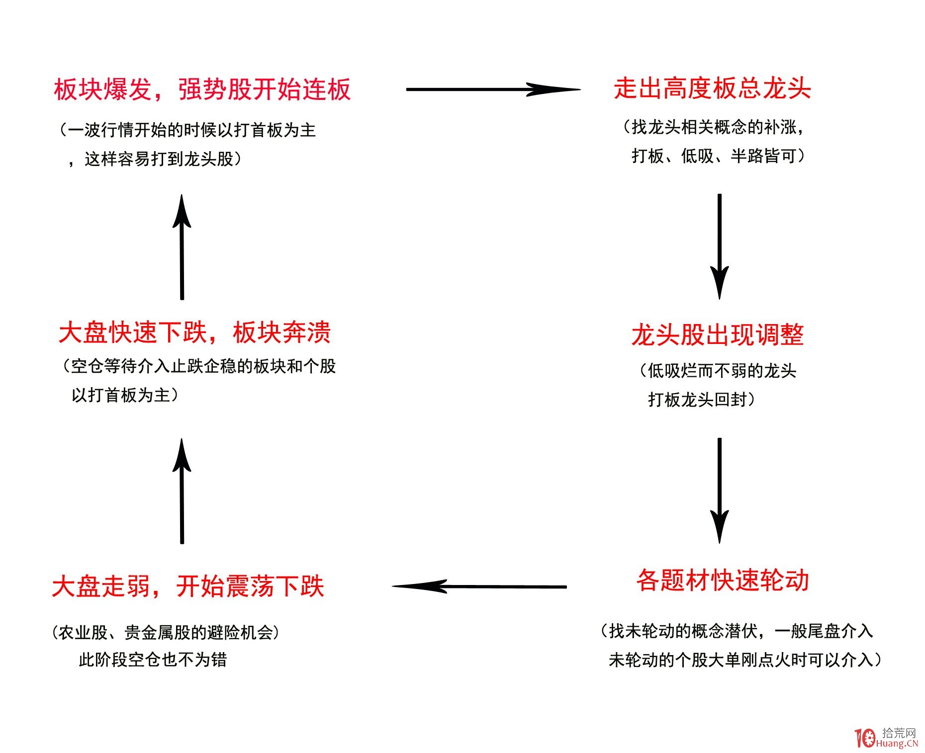 美股动态 | 法拉第未来(FFAI.US)股价上涨超过27% 与长城汽车合作造车