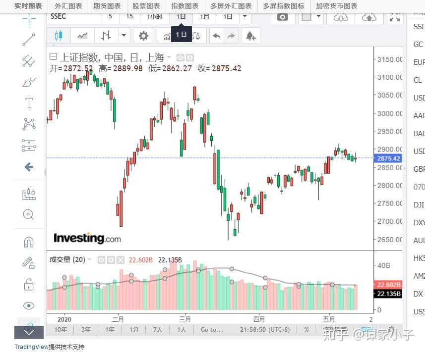 财政部：1-6月国企利润总额21825.3亿元 同比减少3.1%