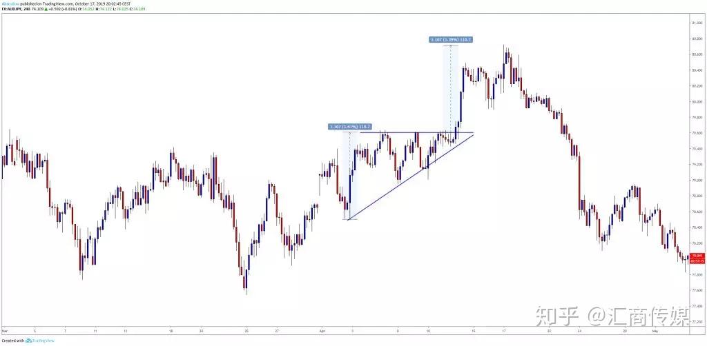 关税风险与市场淡季来临 华尔街对美股的谨慎态度加剧