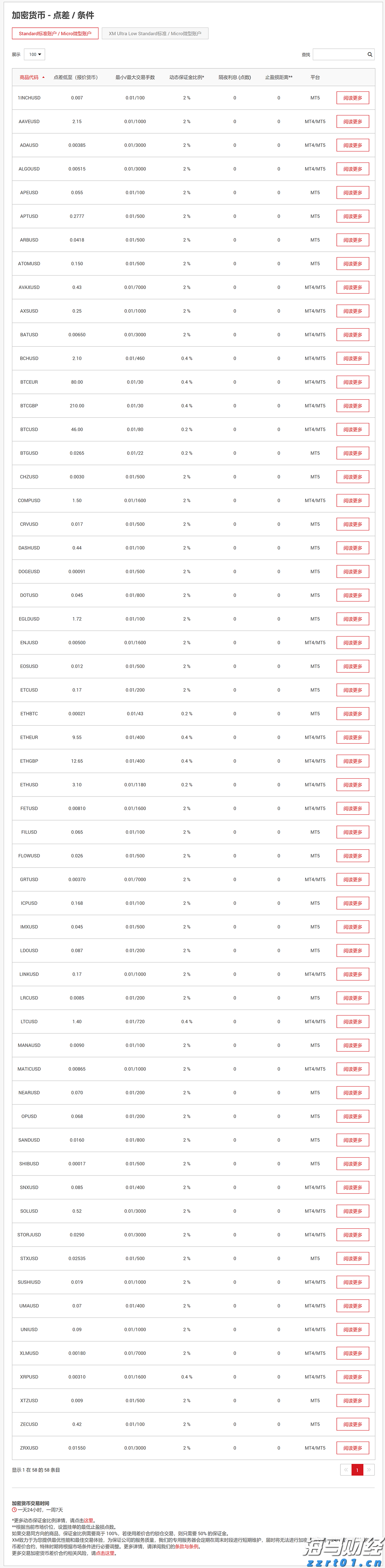 耀才证券金融(01428)：与有关部门的收购流程正按计划推进