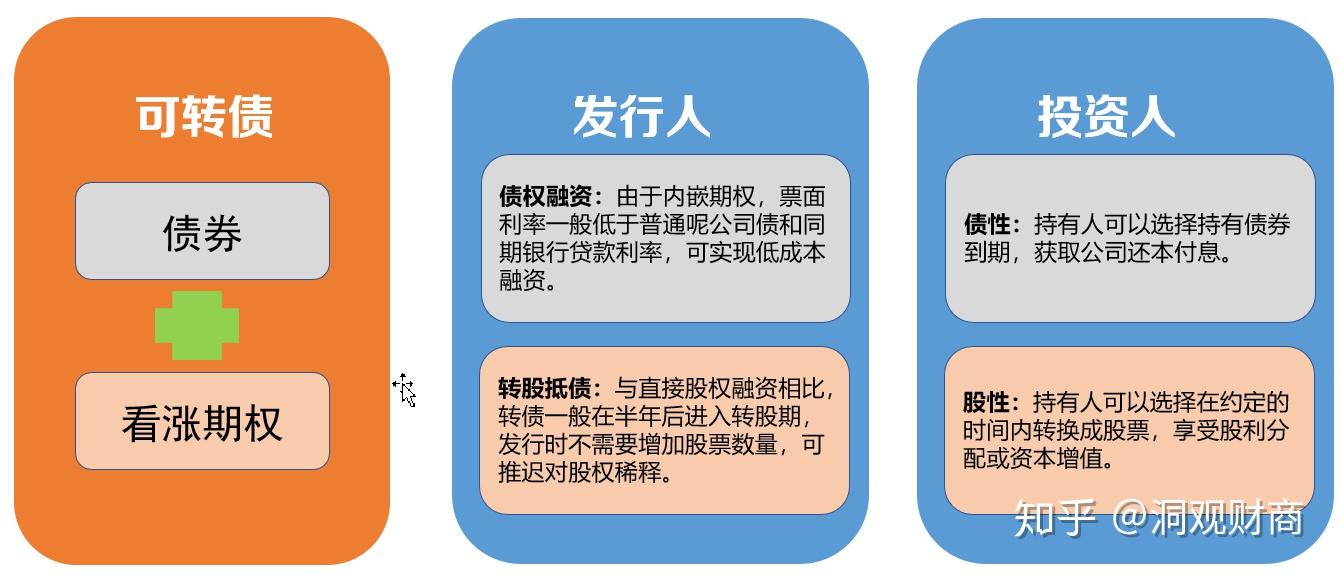 百时美施贵宝(BMY.US)与贝恩资本共同成立新生物制药公司，以研发自身免疫性疾病疗法