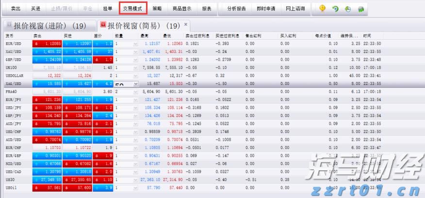 开启创新之门 走稳创业之路