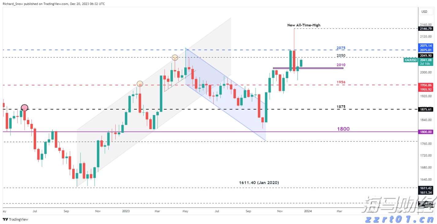 4家港资券商密集冲刺美股,因何舍近求远?