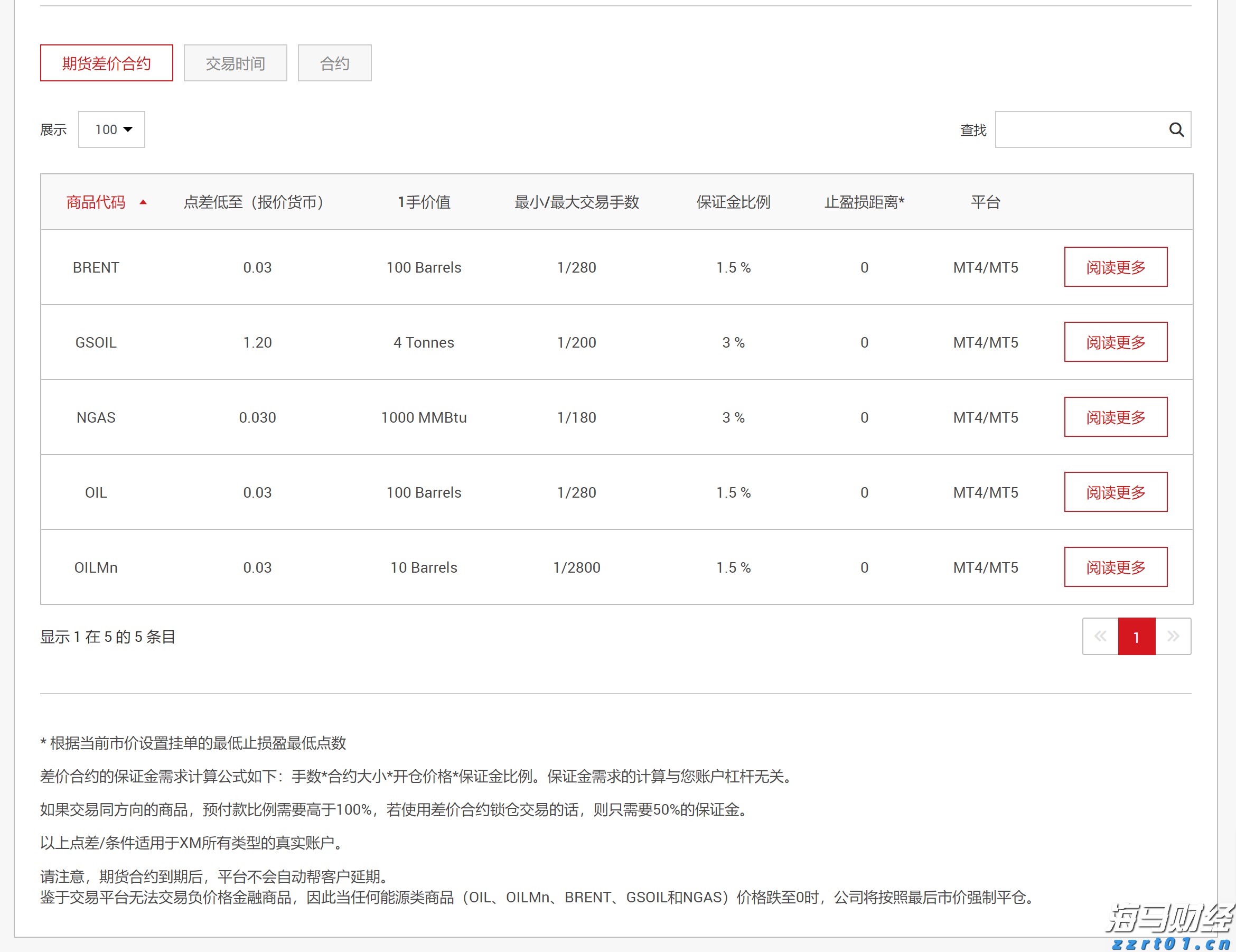 港股午评|恒生指数早盘涨0.27% 恒生生物科技指数领涨大盘