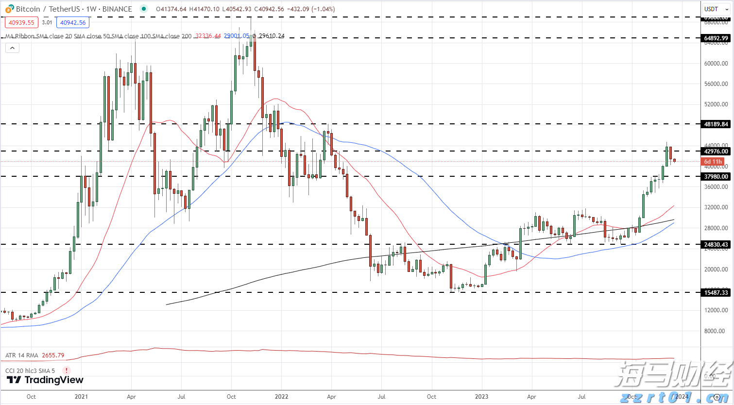 嘉信理财(SCHW.US)宣布200亿美元股票回购计划,展现增长信心