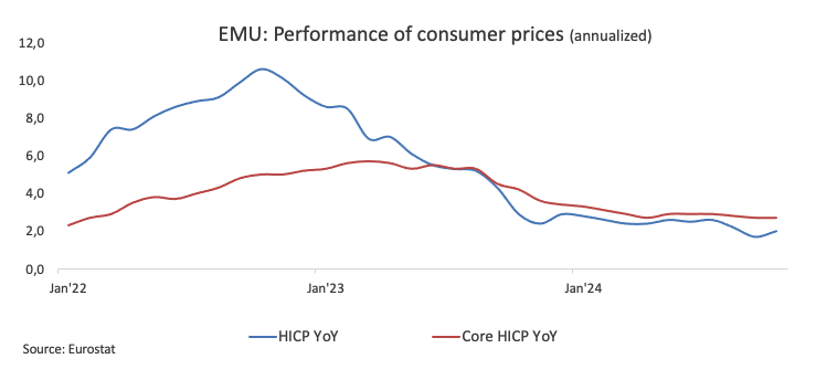美股异动 | 联合健康(UNH.US)股价下滑3% 面临美国司法部医保调查