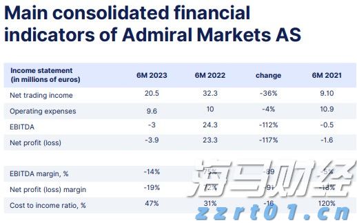三星芯片部门Q2利润骤减94%!高带宽内存市场份额下滑,AI竞争力显著不足
