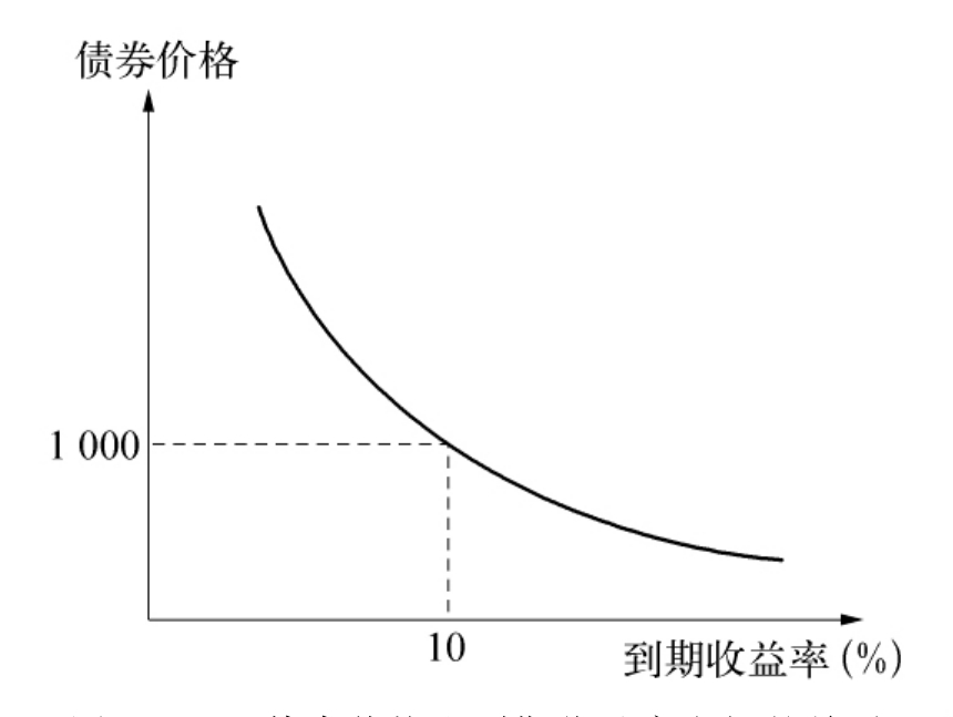 关税影响低于预期 飞利浦(PHG.US)上调年度盈利展望