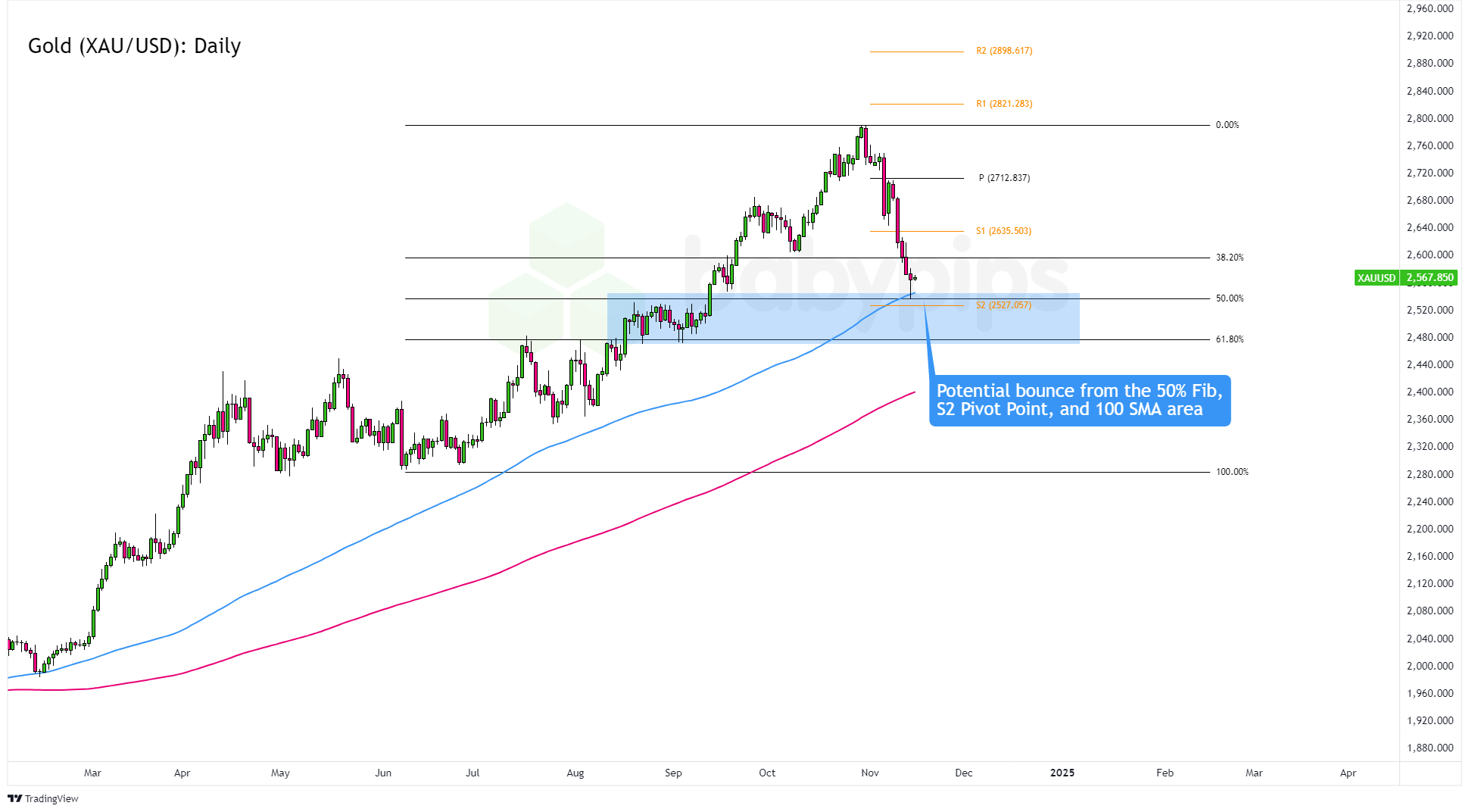 高盛Q2重仓科技股！增持英伟达(NVDA.US)、博通(AVGO.US)，特斯拉(TSLA.US)持仓上涨120%