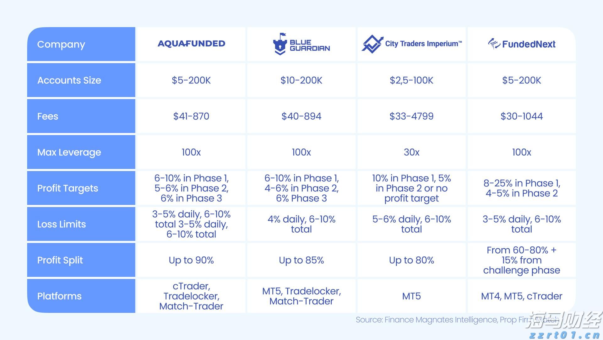 房产界的Meme股？Opendoor(OPEN.US)股价暴涨460%引发新一轮狂潮