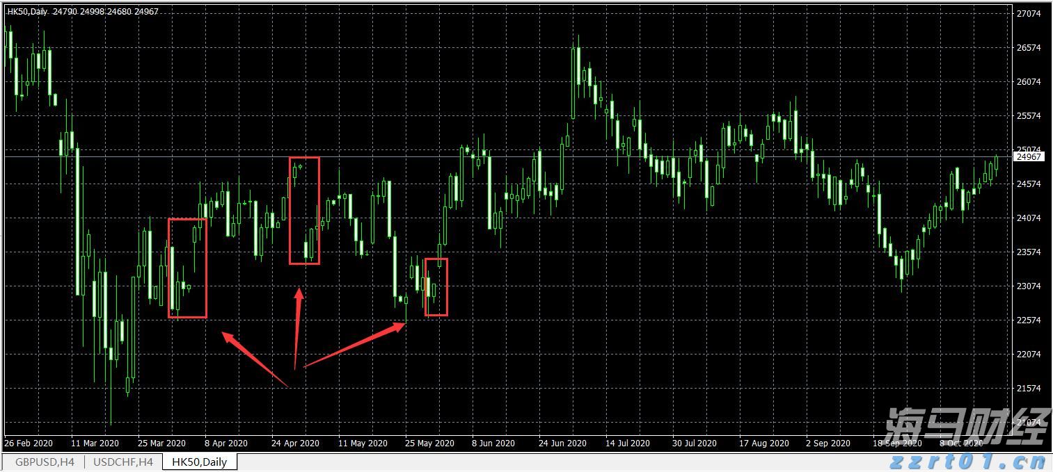 高盛预测:美联储将在9月启动降息,可能降幅达50基点