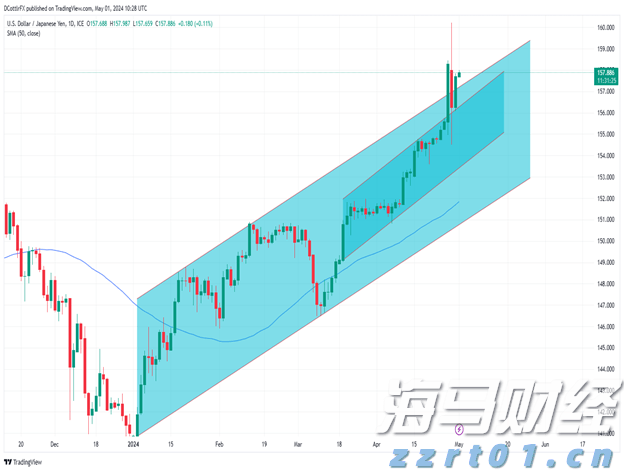 越南淡季引发供应担忧 罗布斯塔咖啡期货创14年最大周涨幅