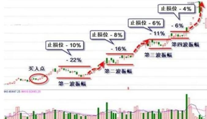 我市积极推进农村产权流转交易服务体系建设