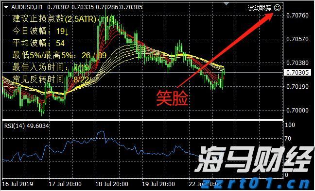 乘联分会：预计7月狭义乘用车零售约185万辆 新能源渗透率达54.6%
