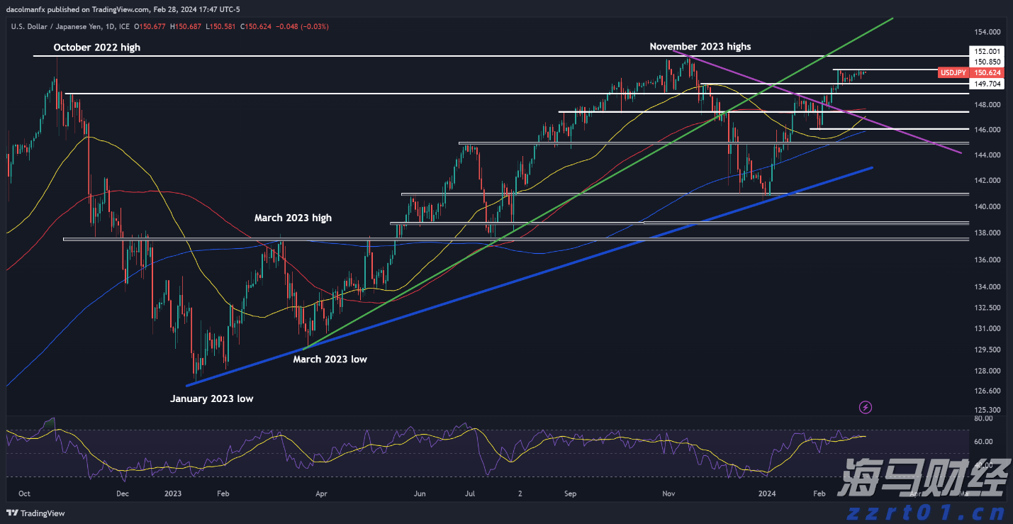 Wedbush:苹果(AAPL.US)新增1000亿美元投资美国为“战略性好棋” 维持“跑赢大盘”评级