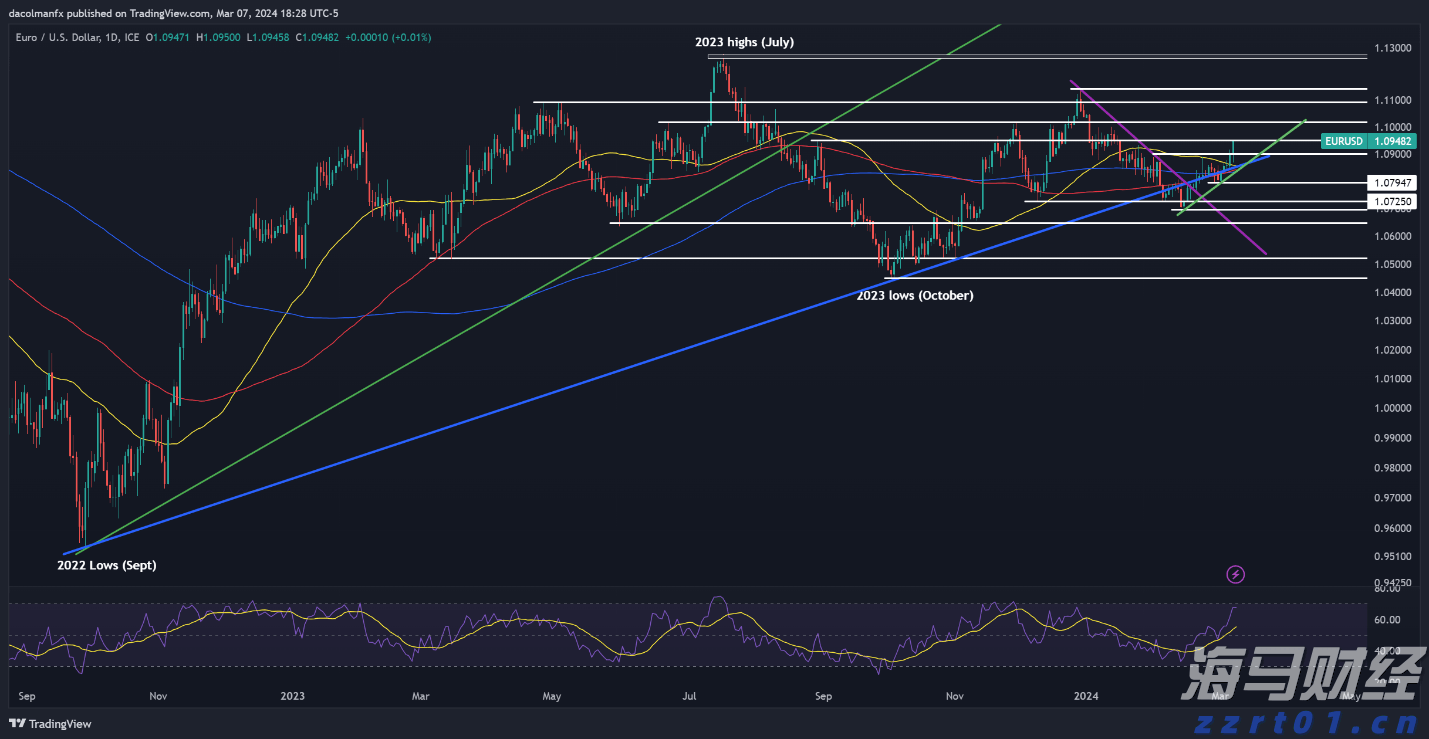 高盛Q2重仓科技股！增持英伟达(NVDA.US)、博通(AVGO.US)，特斯拉(TSLA.US)持仓上涨120%